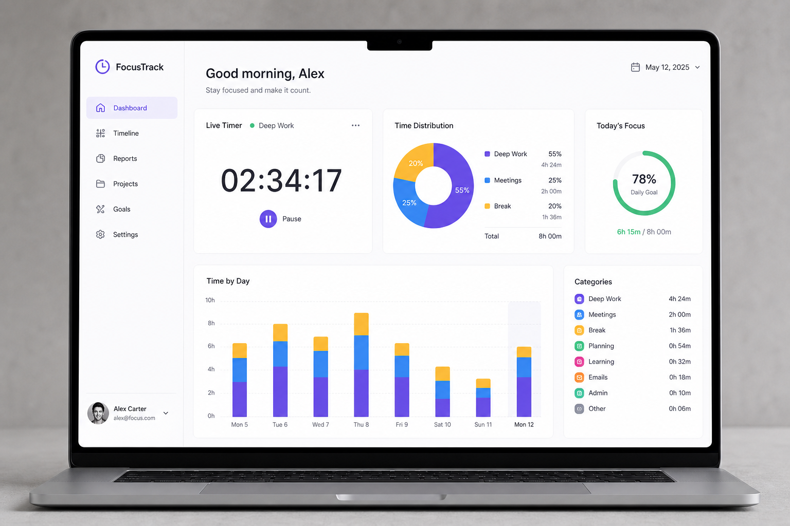 TaskMate live dashboard with charts and facet breakdown